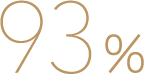 93%